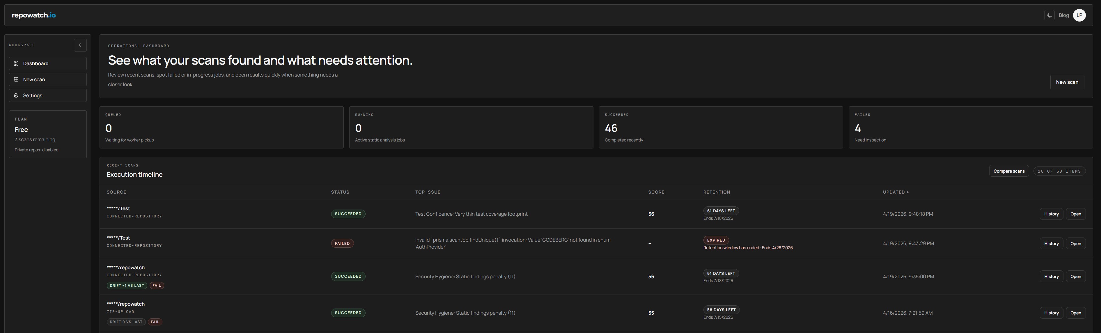 Repo Watch dashboard showing scan summaries and repository scorecards
